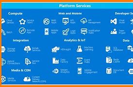 Microsoft Azure Installation and Configuration Services