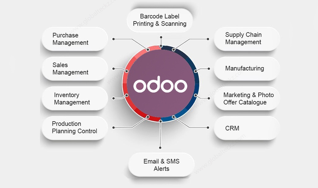 Odoo Installation